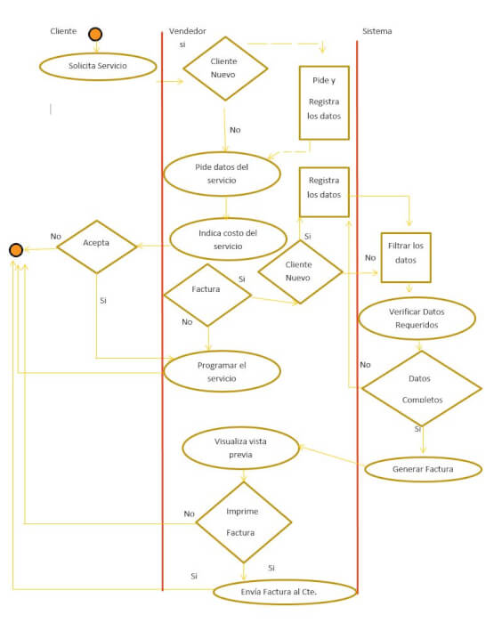 diagrama-PAD-de-segundo-paso-arquitectura-de-procesos