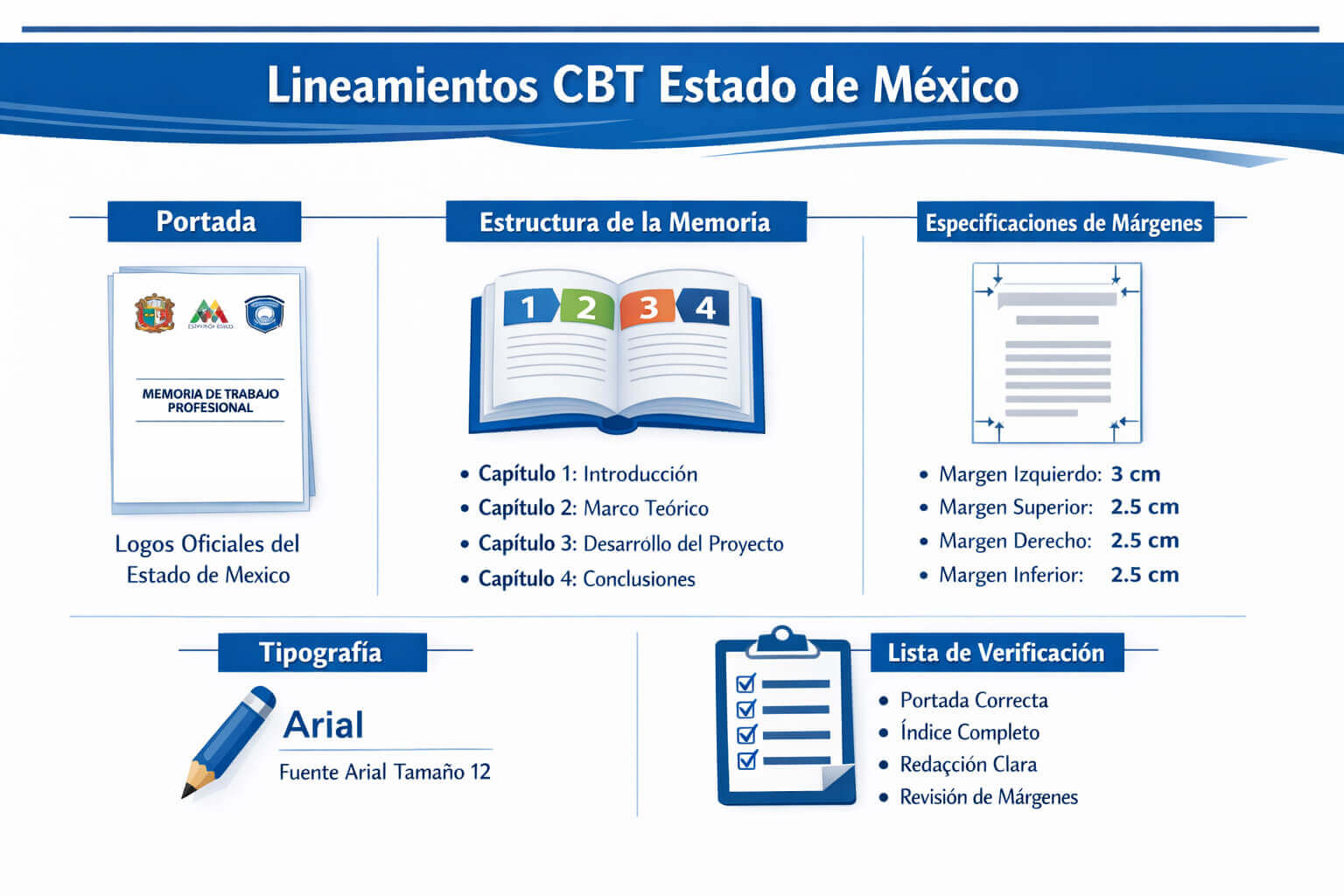 Lineamientos para la memoria de trabajo de un CBT en el Estado de México
