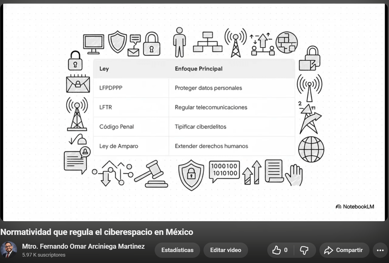 Normatividad que regula el ciberespacio en México (Video)