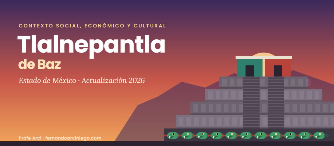 Contexto social, económico y cultural de Tlalnepantla de Baz, Estado de México: ilustración de la pirámide de Tenayuca con su muro de serpientes al atardecer